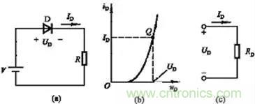 半导体二极管的直流电阻和动态电阻如何区别？