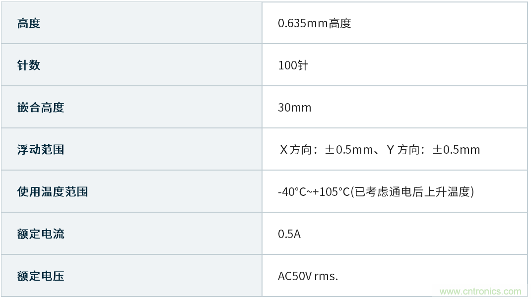 JAE浮动式板对板连接器AX01系列开始贩售