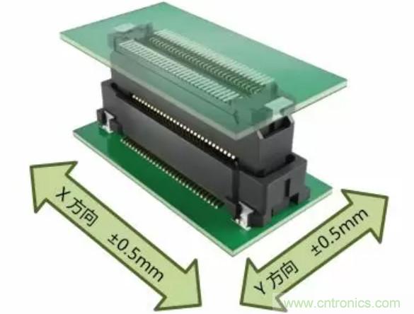 JAE浮动式板对板连接器AX01系列开始贩售