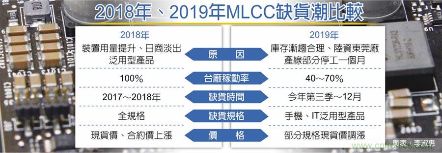 MLCC手机常用料 爆吃紧