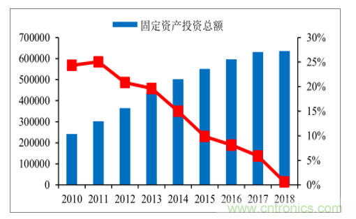 2020年全球智能照明市场有望达到243.41亿美元