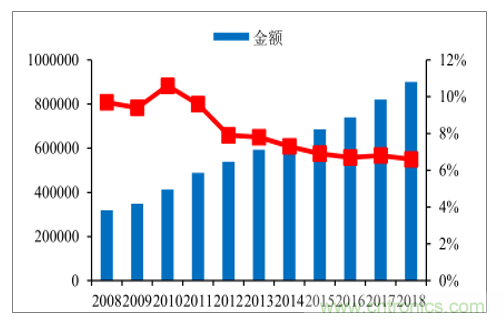 2020年全球智能照明市场有望达到243.41亿美元