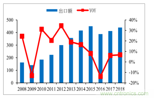 2020年全球智能照明市场有望达到243.41亿美元