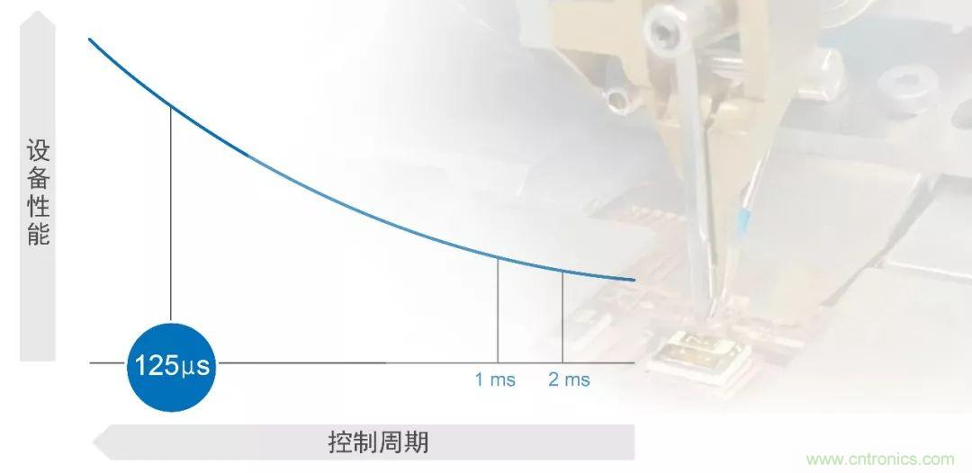 欧姆龙的AC伺服系统 1S系列全新上市