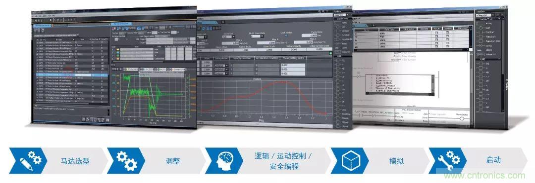 欧姆龙的AC伺服系统 1S系列全新上市