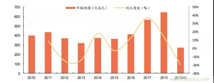 巨头垄断下的半导体设备市场