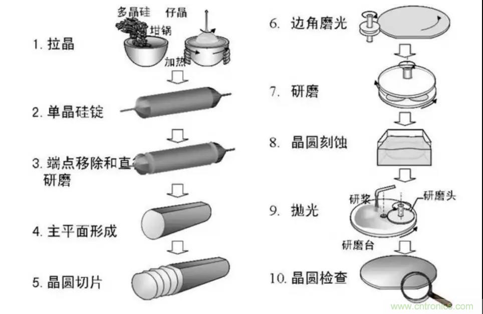 巨头垄断下的半导体设备市场