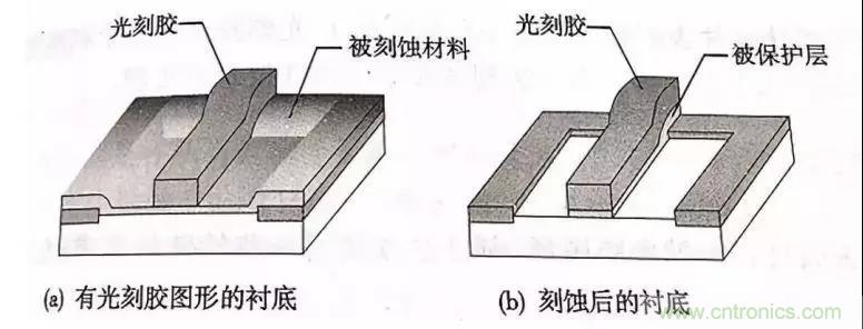 巨头垄断下的半导体设备市场