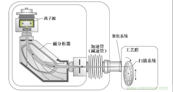 巨头垄断下的半导体设备市场