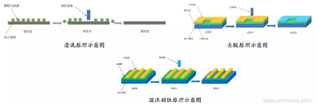 巨头垄断下的半导体设备市场