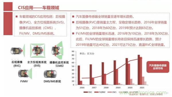 中国CMOS图像传感器如何突围？