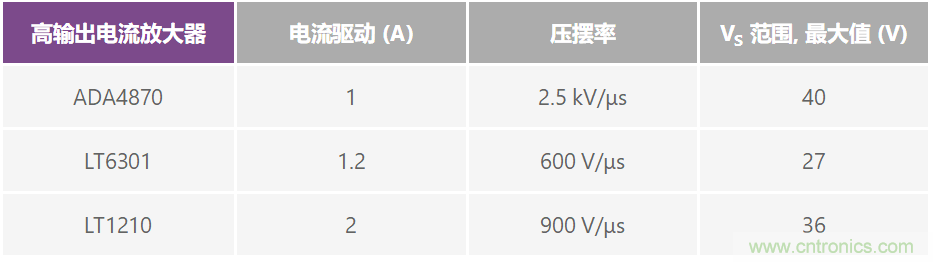 复合放大器：高精度的高输出驱动能力