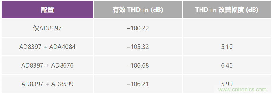 复合放大器：高精度的高输出驱动能力