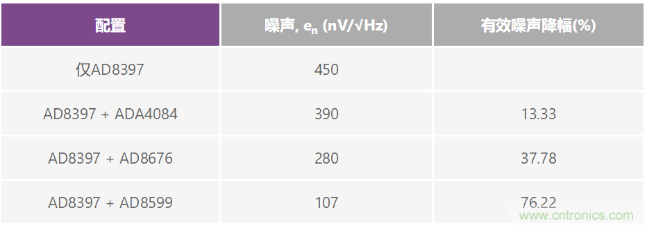 复合放大器：高精度的高输出驱动能力