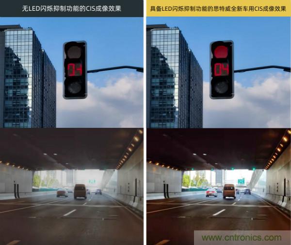 思特威推出CMOS图像传感器LED闪烁抑制技术，助力无人驾驶和车载应用