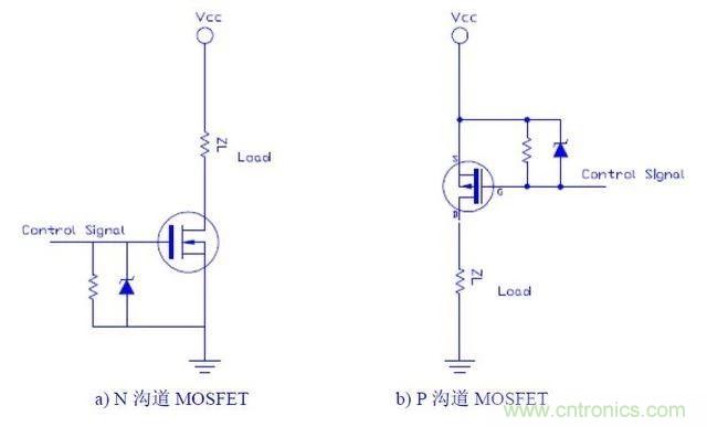 功率MOSFET选型的几点经验