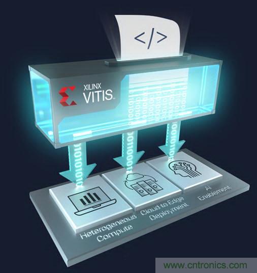 Xilinx隆重发布 Vitis 统一软件平台 —— 面向所有开发者解锁全新设体验