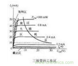 三极管做开关，常用到的电容作用