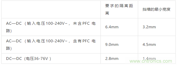 PCB Layout爬电距离、电气间隙的确定