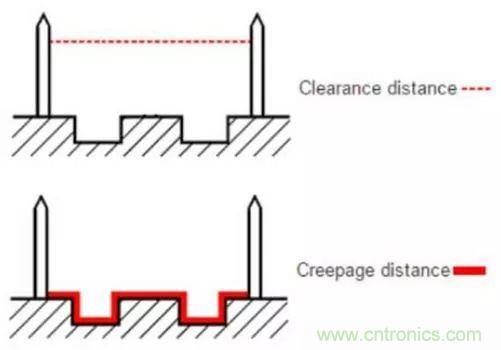 PCB Layout爬电距离、电气间隙的确定