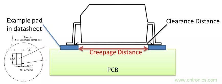 PCB Layout爬电距离、电气间隙的确定