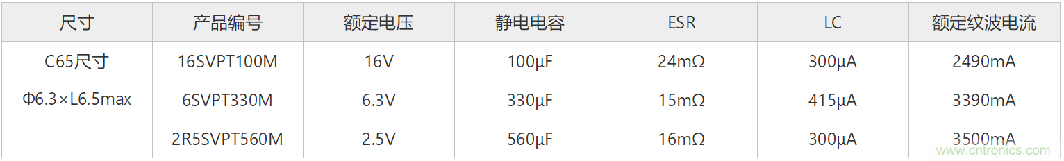 Panasonic实现导电性聚合物铝固体电解电容器的产品化