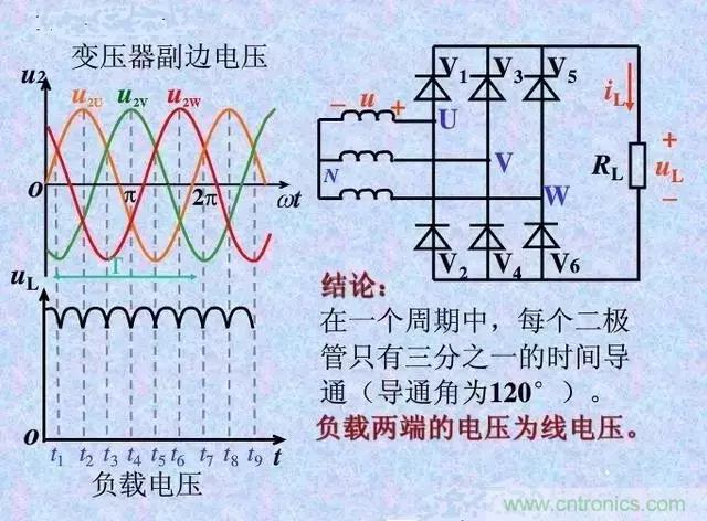 老电工总结：36种自动控制原理图