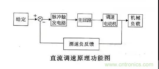 老电工总结：36种自动控制原理图