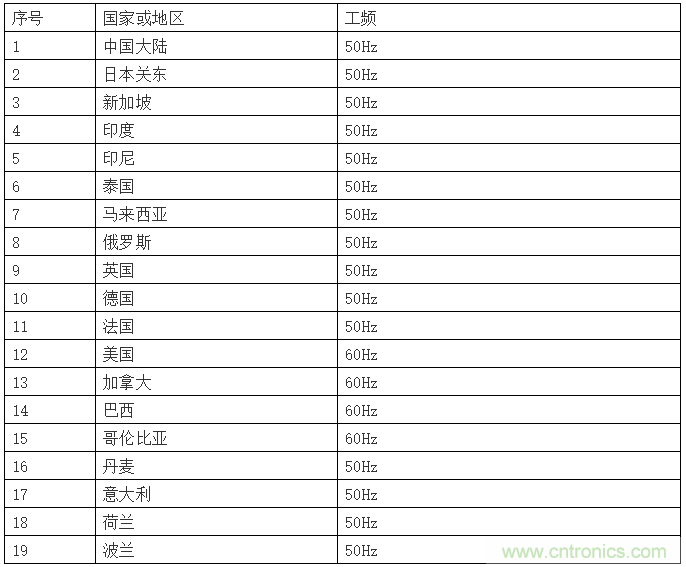 浅谈医疗器械的工频磁场抗扰度试验