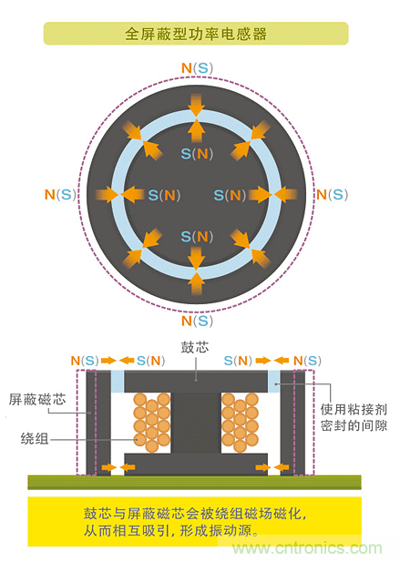 电源电路中电感为什么会啸叫？