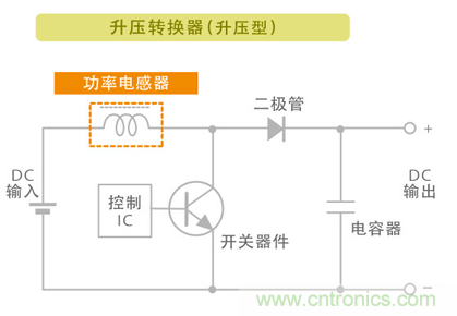 电源电路中电感为什么会啸叫？