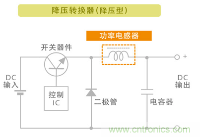 电源电路中电感为什么会啸叫？