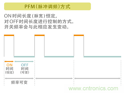 电源电路中电感为什么会啸叫？