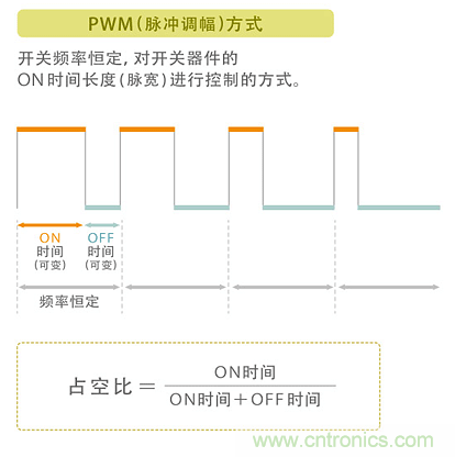 电源电路中电感为什么会啸叫？