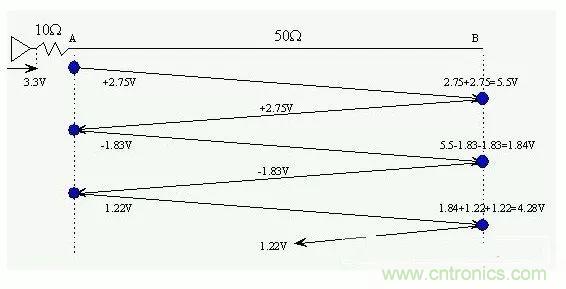 这篇文章让你掌握PCB信号完整性五步曲