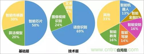 2019年前三季度人工智能产业数据概览