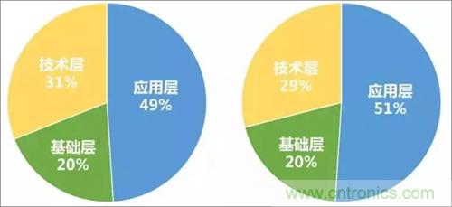 2019年前三季度人工智能产业数据概览