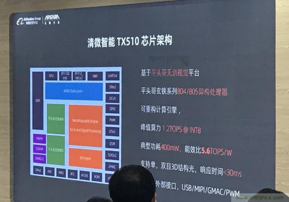 清微智能发布全球首款可重构多模态AI芯片TX510