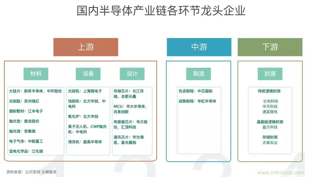 溅射靶材：半导体芯片材料王者