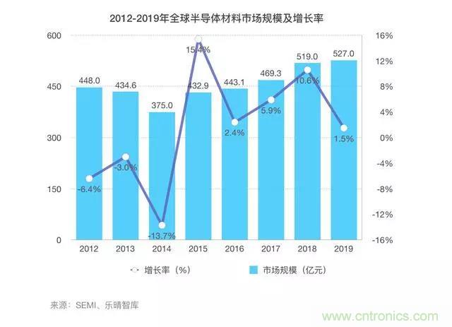 溅射靶材：半导体芯片材料王者