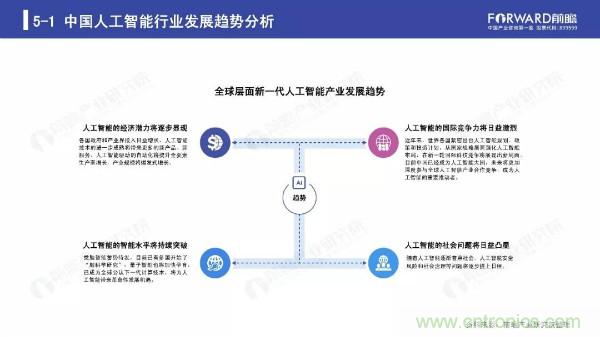2019年人工智能行业现状与发展趋势