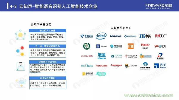 2019年人工智能行业现状与发展趋势
