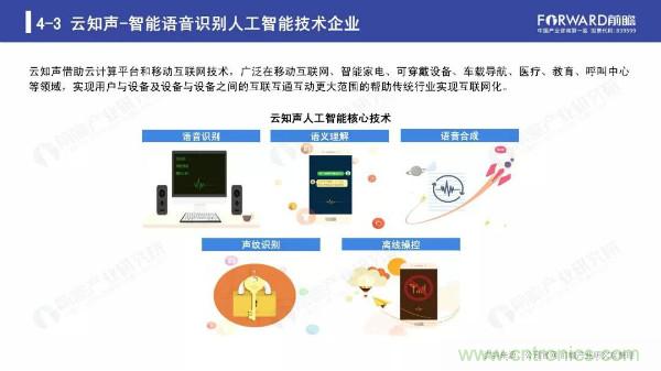 2019年人工智能行业现状与发展趋势