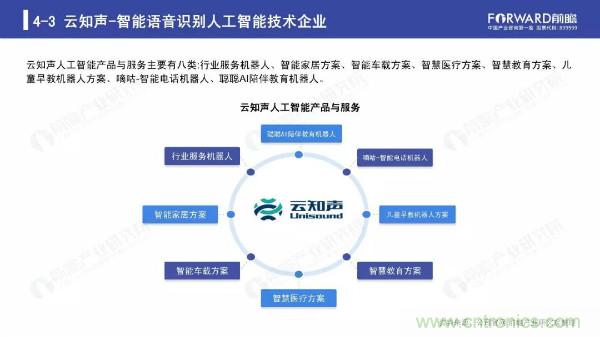 2019年人工智能行业现状与发展趋势