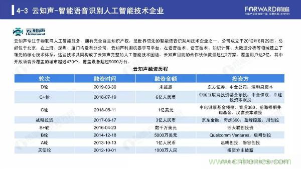 2019年人工智能行业现状与发展趋势
