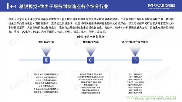 2019年人工智能行业现状与发展趋势