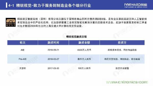 2019年人工智能行业现状与发展趋势