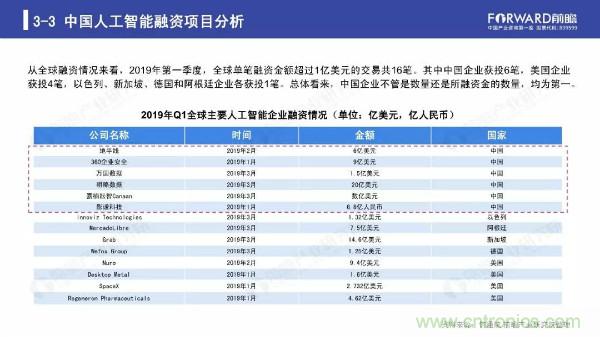 2019年人工智能行业现状与发展趋势