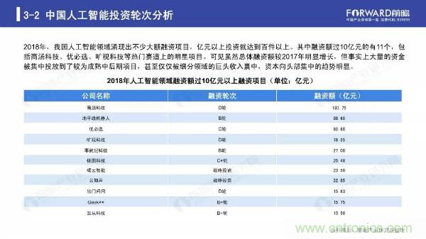 2019年人工智能行业现状与发展趋势