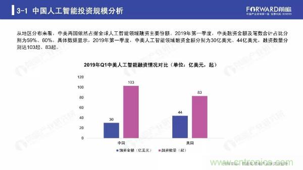 2019年人工智能行业现状与发展趋势